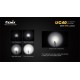 Fenix UC40 ULTIMATE EDITION - 960 lumens